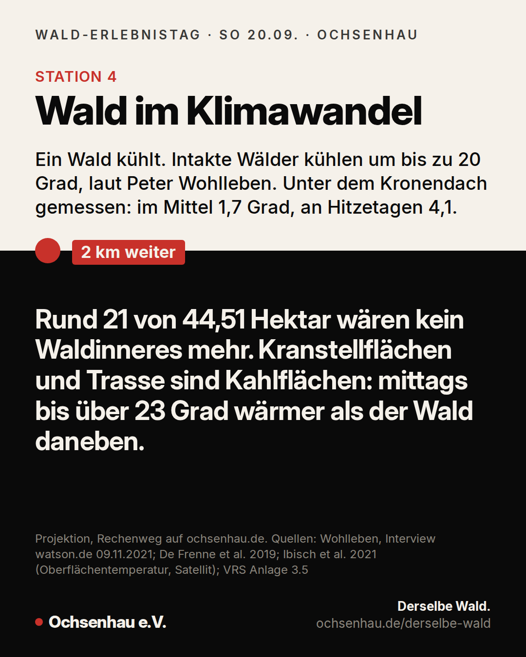 Station 4 Wald im Klimawandel und 2 km weiter
