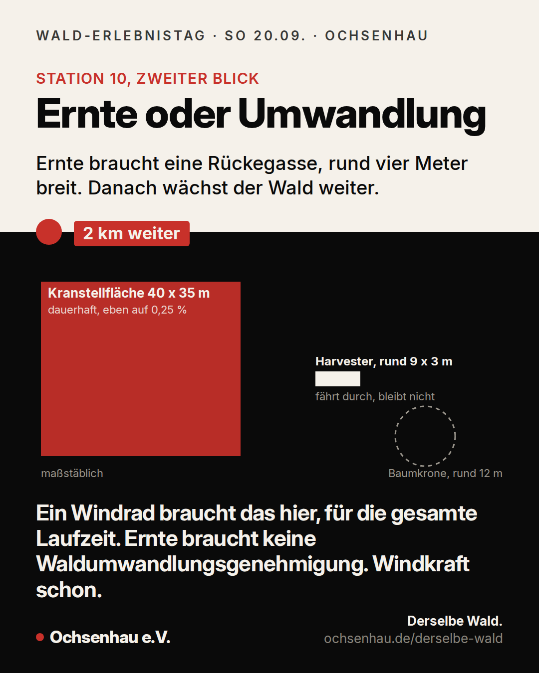 Ernte oder Umwandlung: Kranstellfläche gegen Harvester, maßstäblich
