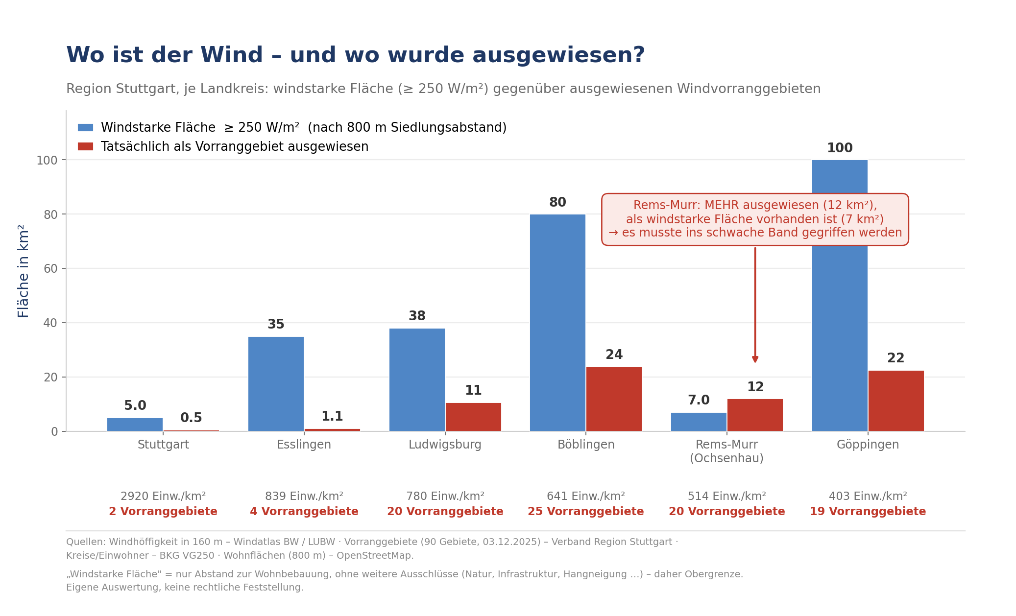 Je Landkreis: windstarke Fläche ab 250 W/m² (nach 800 m Siedlungsabstand) gegenüber ausgewiesenen Windvorranggebieten