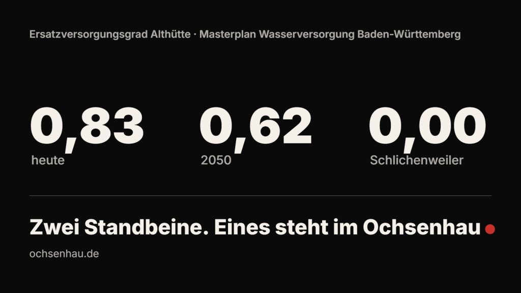 Zwei Standbeine. Eines steht im Ochsenhau.